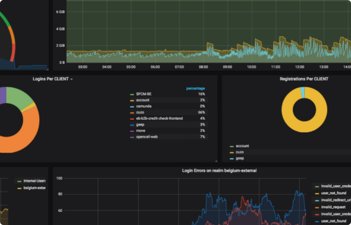 Cloud and On-Prem Versions